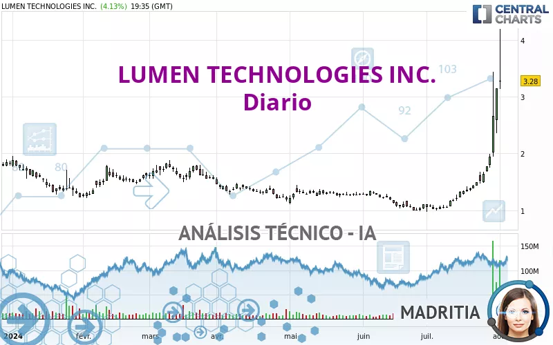 LUMEN TECHNOLOGIES INC. - Journalier