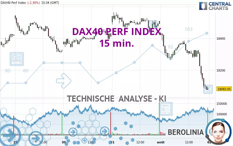 DAX40 PERF INDEX - 15 min.