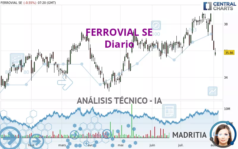 FERROVIAL SE - Diario