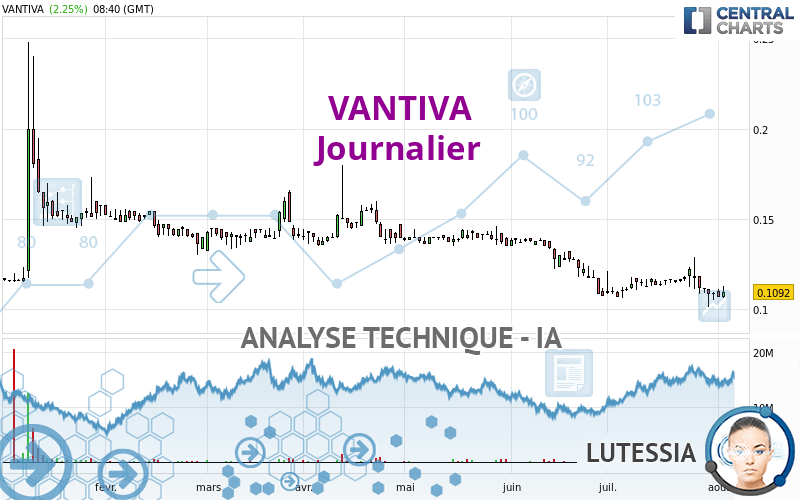 VANTIVA - Journalier