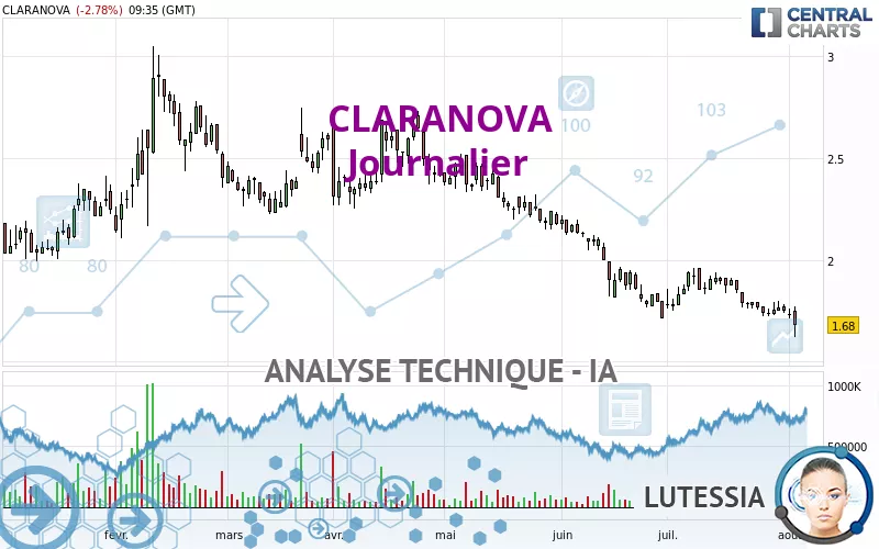 CLARANOVA - Journalier