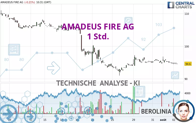 AMADEUS FIRE AG - 1 Std.