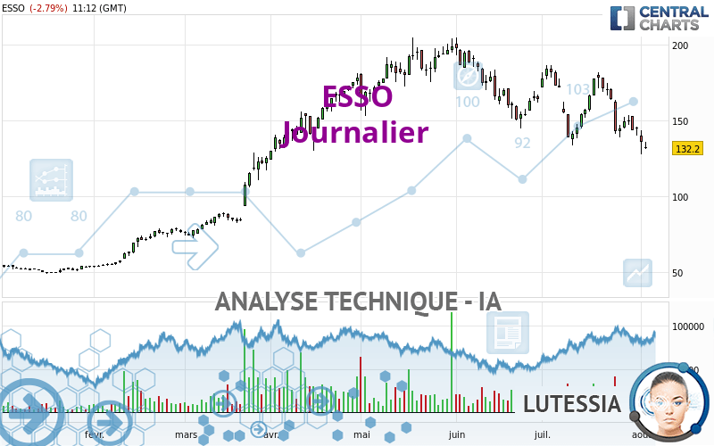 ESSO - Journalier