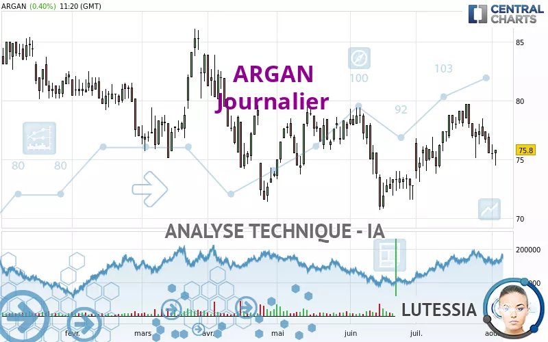 ARGAN - Journalier