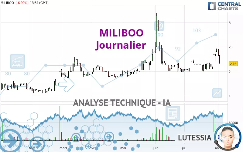 MILIBOO - Journalier