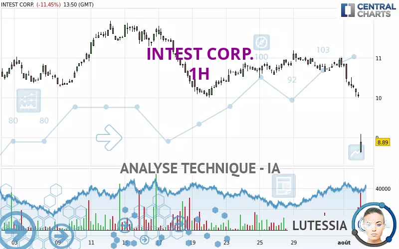 INTEST CORP. - 1H