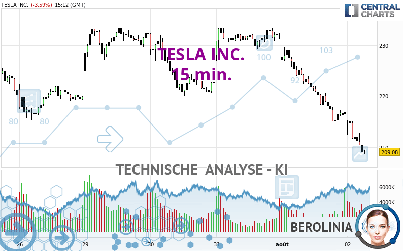 TESLA INC. - 15 min.