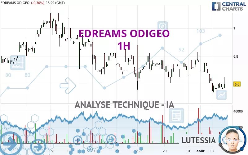 EDREAMS ODIGEO - 1H