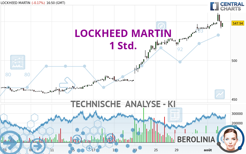 LOCKHEED MARTIN - 1 uur