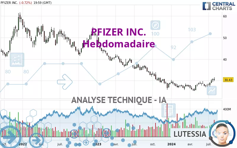 PFIZER INC. - Hebdomadaire