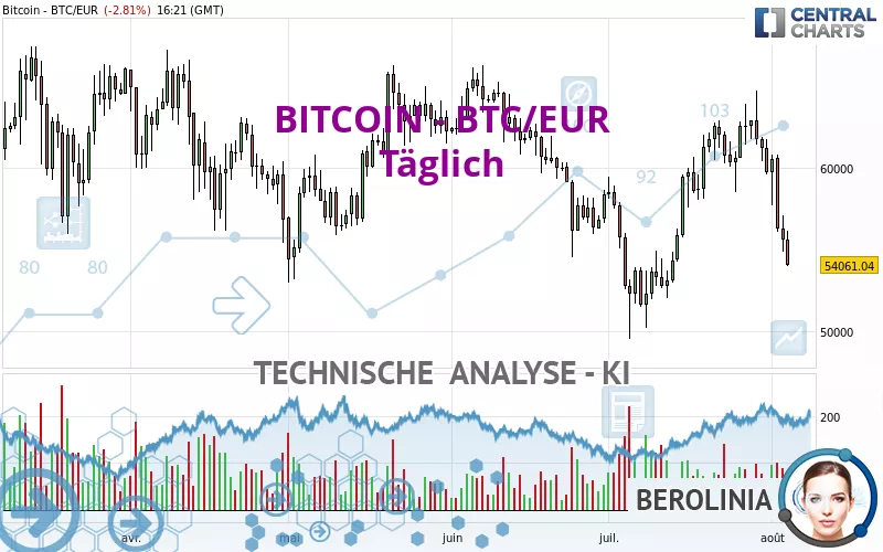 BITCOIN - BTC/EUR - Täglich