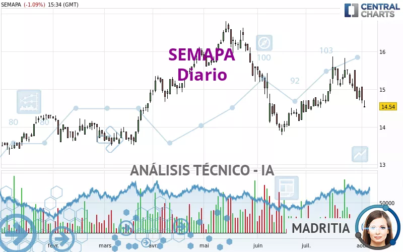 SEMAPA - Diario