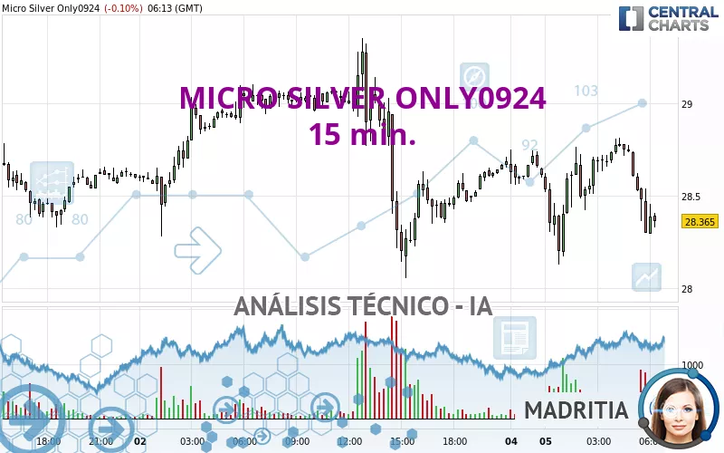 MICRO SILVER ONLY0924 - 15 min.