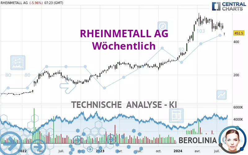 RHEINMETALL AG - Semanal