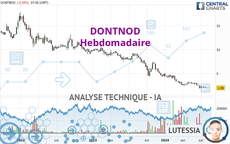 DONTNOD - Semanal