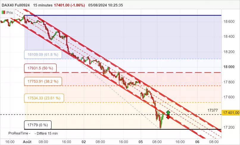 DAX40 FULL0325 - 15 min.