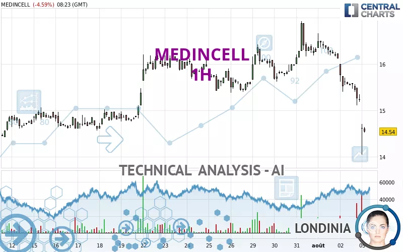 MEDINCELL - 1H