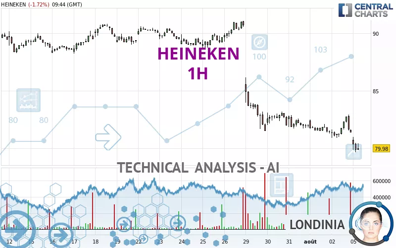 HEINEKEN - 1H