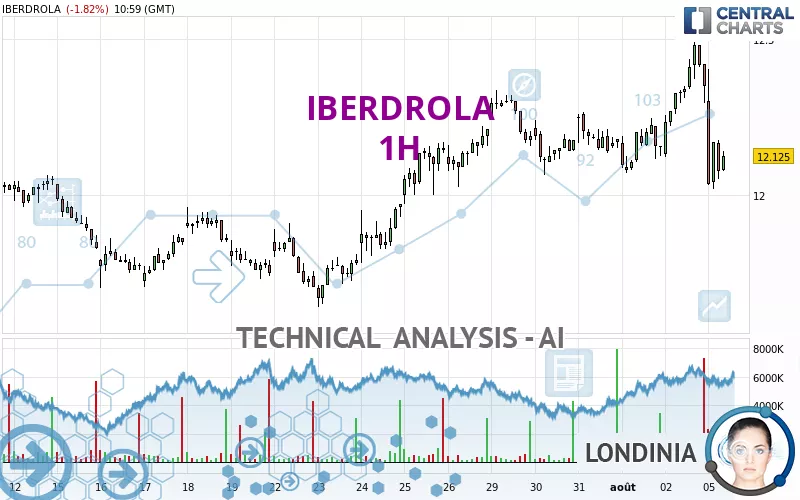 IBERDROLA - 1H