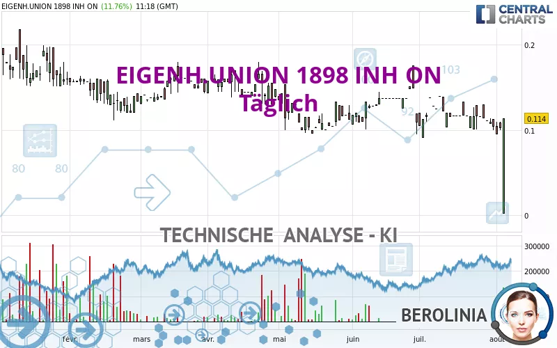 EIGENH.UNION 1898 INH ON - Täglich