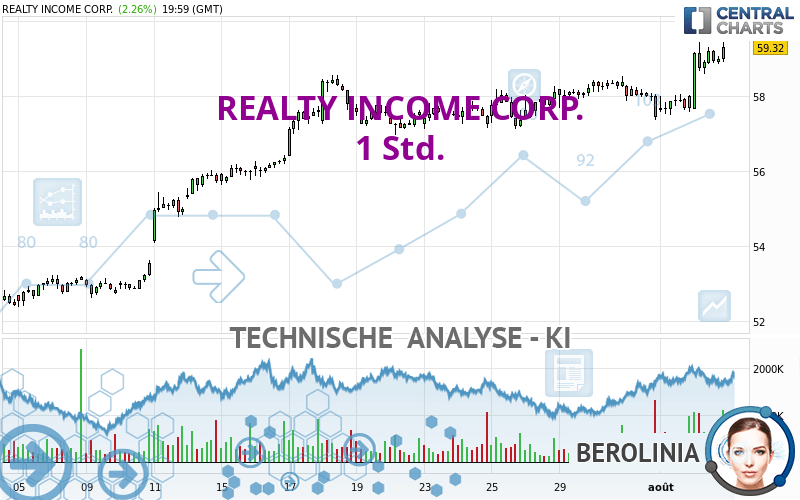 REALTY INCOME CORP. - 1 Std.