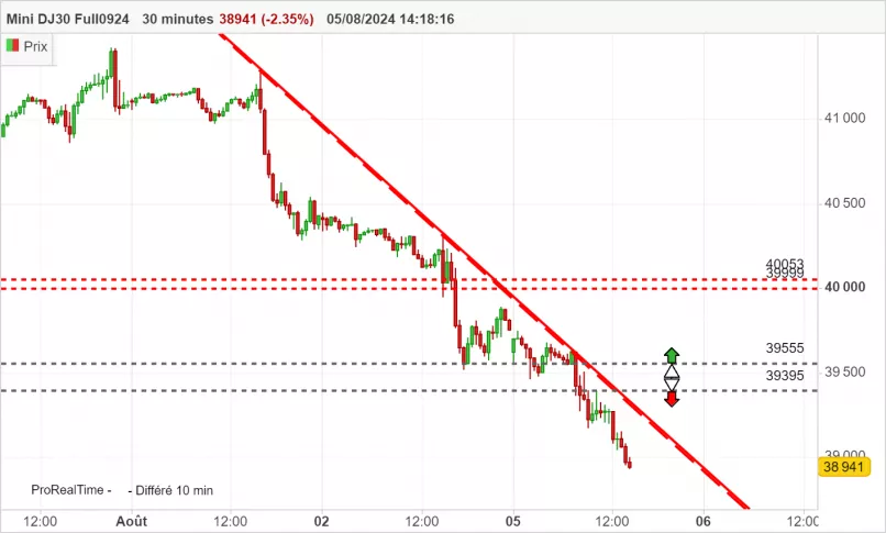 DOW JONES - MINI DJ30 FULL0325 - 30 min.