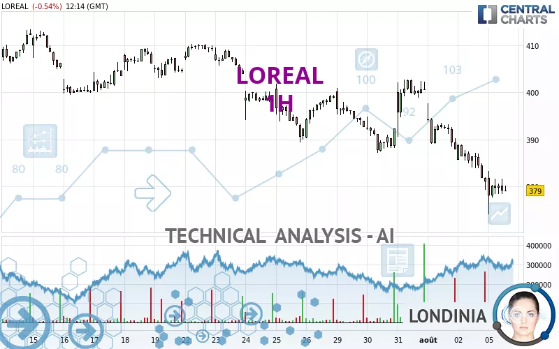 LOREAL - 1H