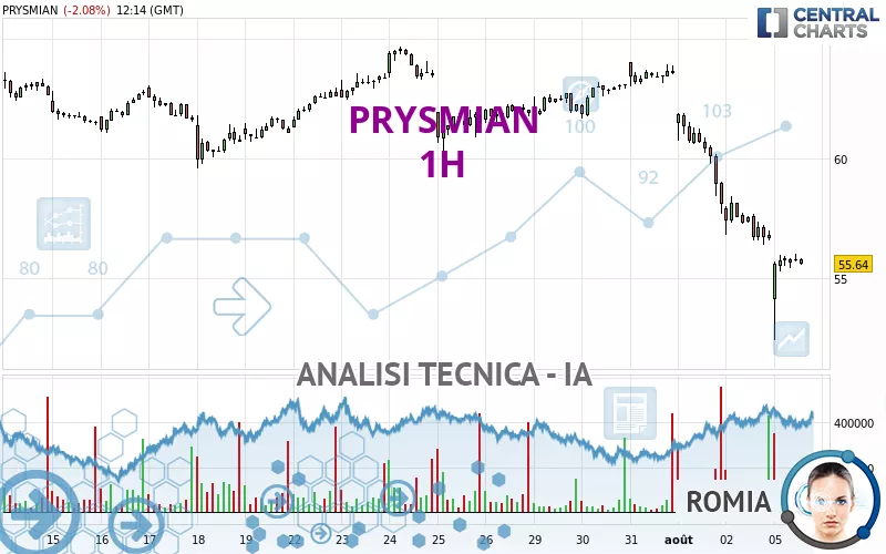 PRYSMIAN - 1H