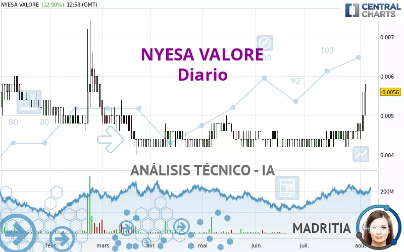 NYESA VALORE - Diario