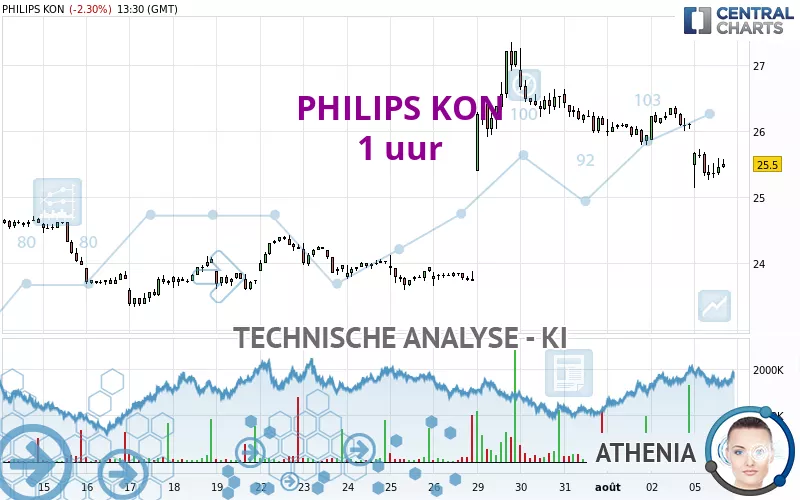 PHILIPS KON - 1 Std.