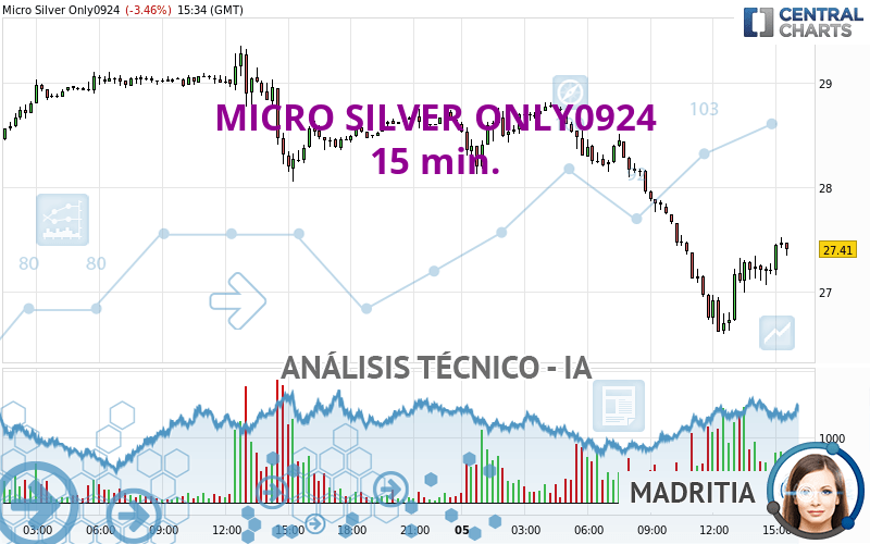 MICRO SILVER ONLY0924 - 15 min.