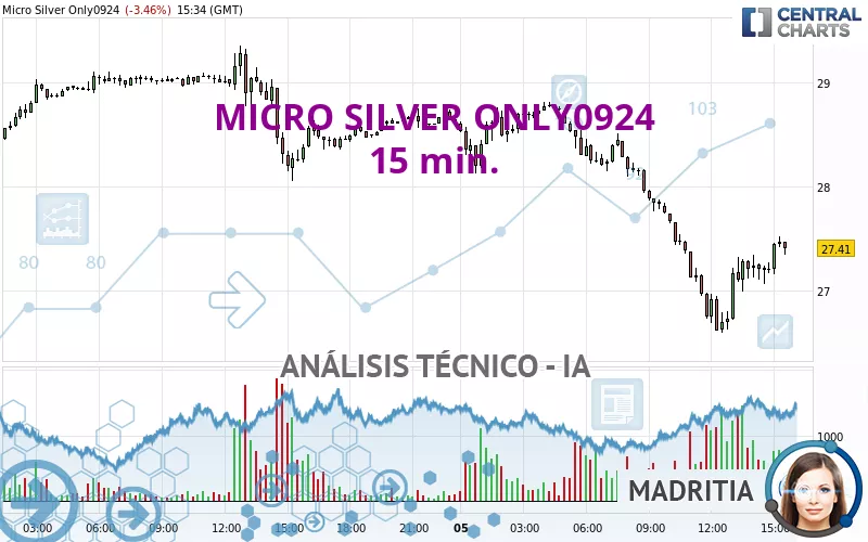 MICRO SILVER ONLY0924 - 15 min.