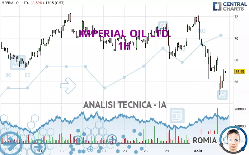 IMPERIAL OIL LTD. - 1H