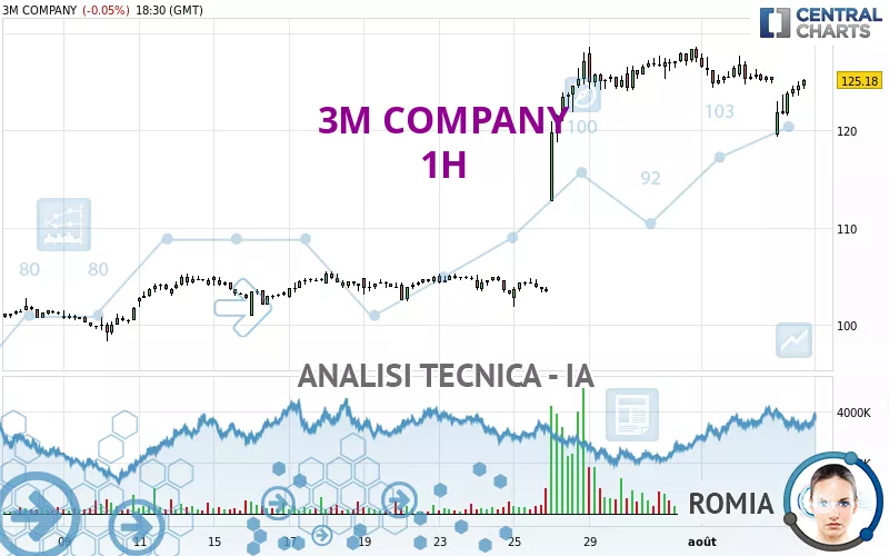 3M COMPANY - 1H