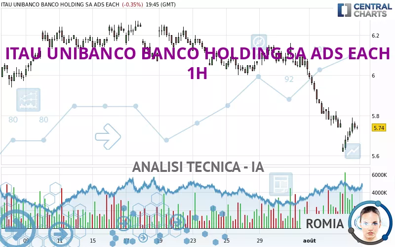 ITAU UNIBANCO BANCO HOLDING SA ADS EACH - 1H