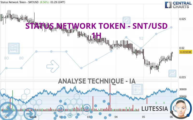 STATUS NETWORK TOKEN - SNT/USD - 1H