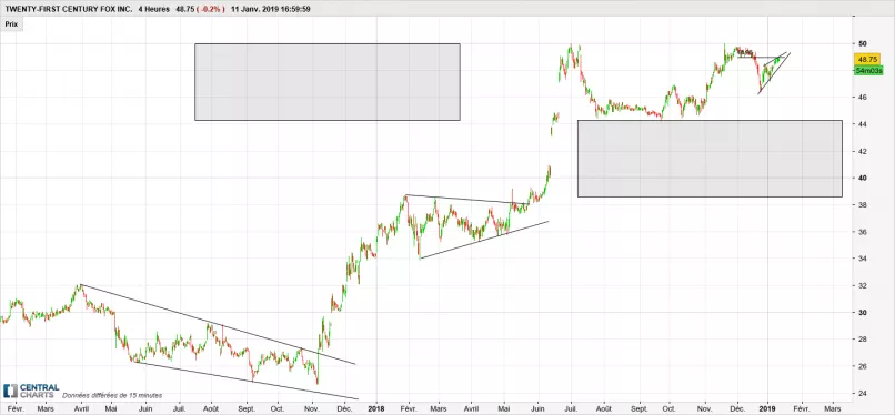 FOX CORP. - 4H