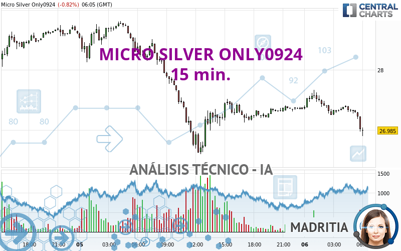 MICRO SILVER ONLY0924 - 15 min.