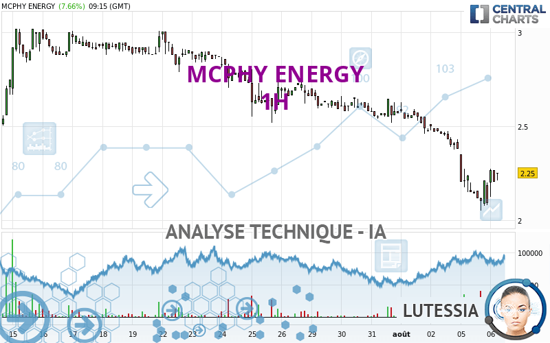 MCPHY ENERGY - 1H