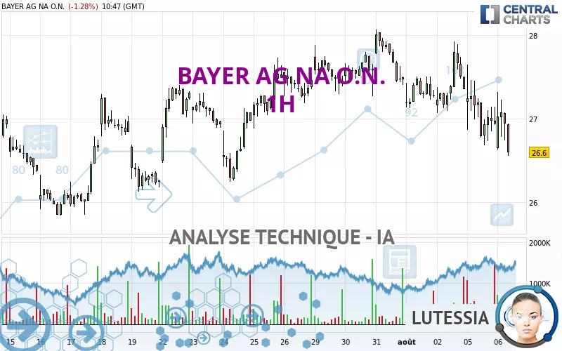 BAYER AG NA O.N. - 1H