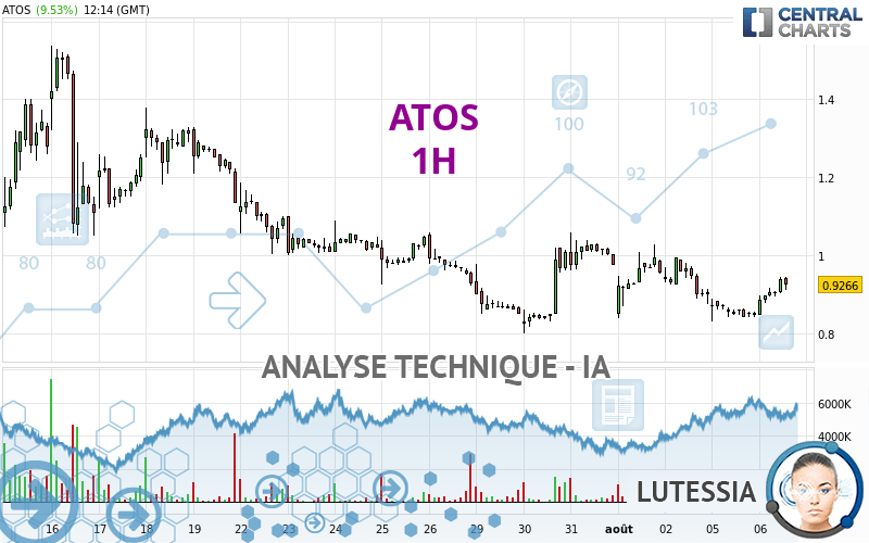 ATOS - 1H