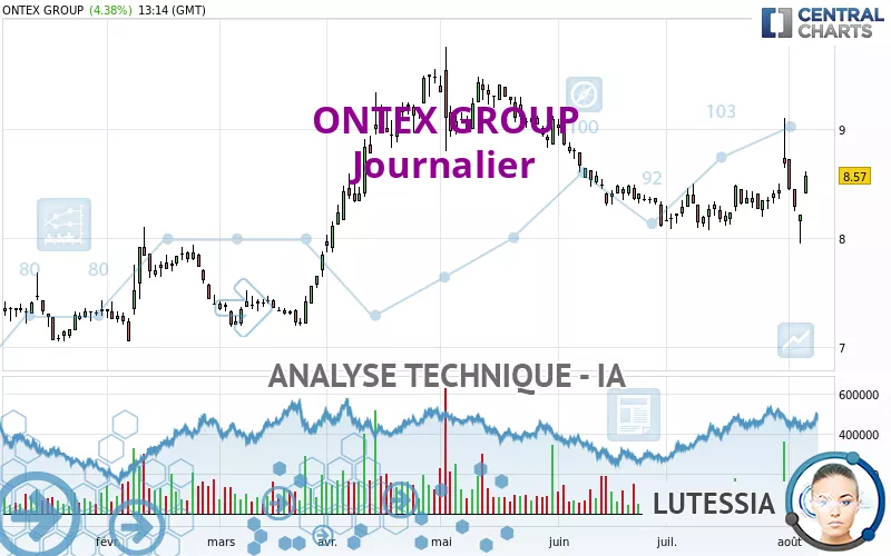 ONTEX GROUP - Journalier