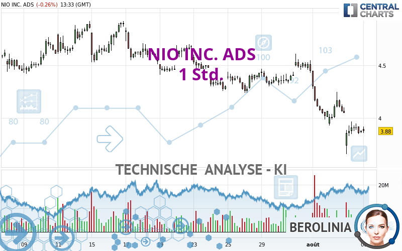 NIO INC. ADS - 1 Std.