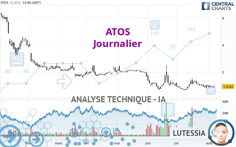 ATOS - Dagelijks