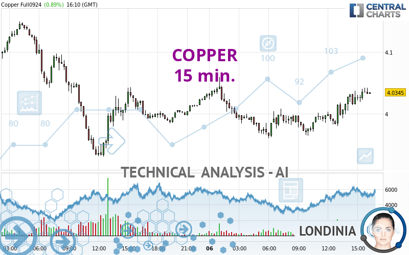 COPPER - 15 min.