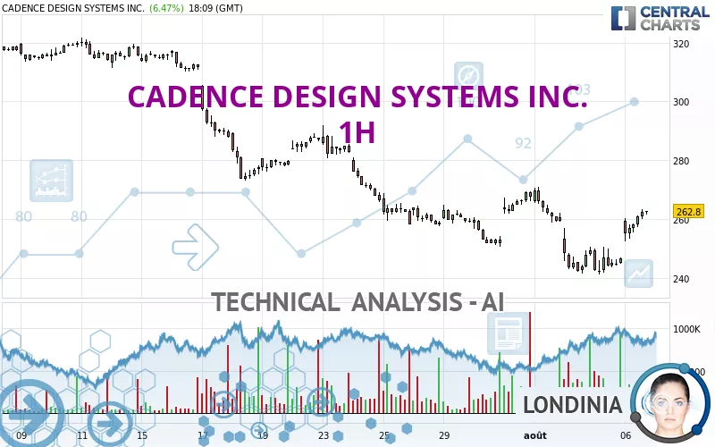 CADENCE DESIGN SYSTEMS INC. - 1H