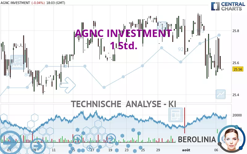 AGNC INVESTMENT - 1 Std.