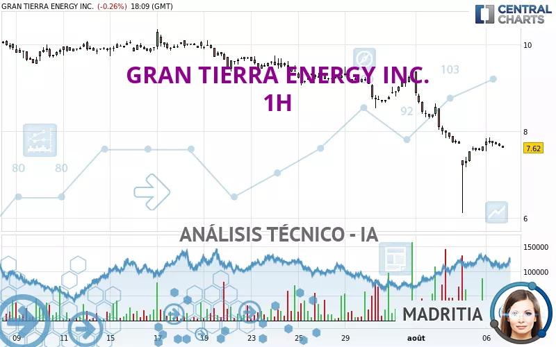 GRAN TIERRA ENERGY INC. - 1H