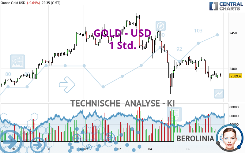 GOLD - USD - 1H