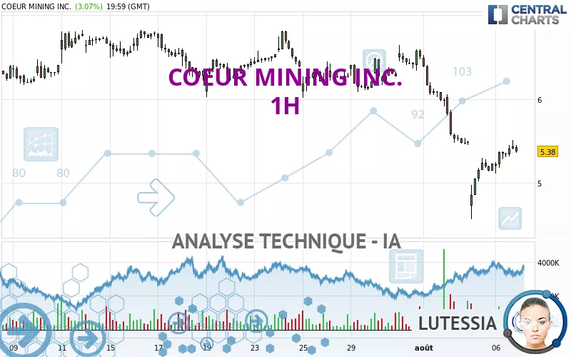 COEUR MINING INC. - 1H